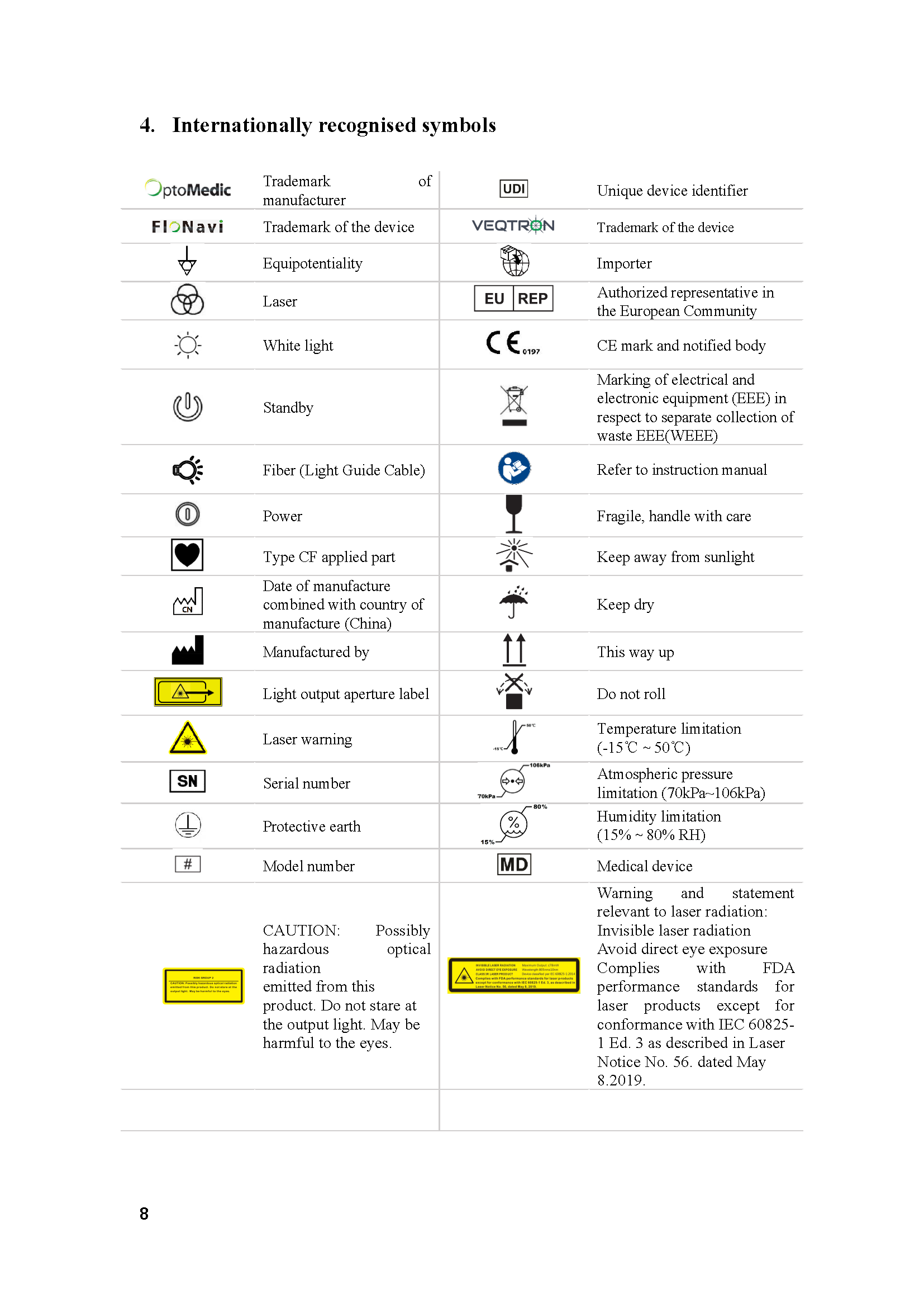 safety and performance information(1)_页面_8.png